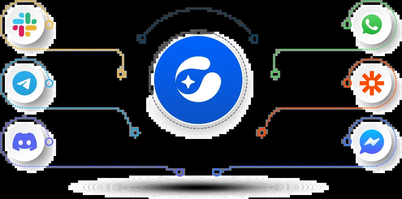 Integration Offers